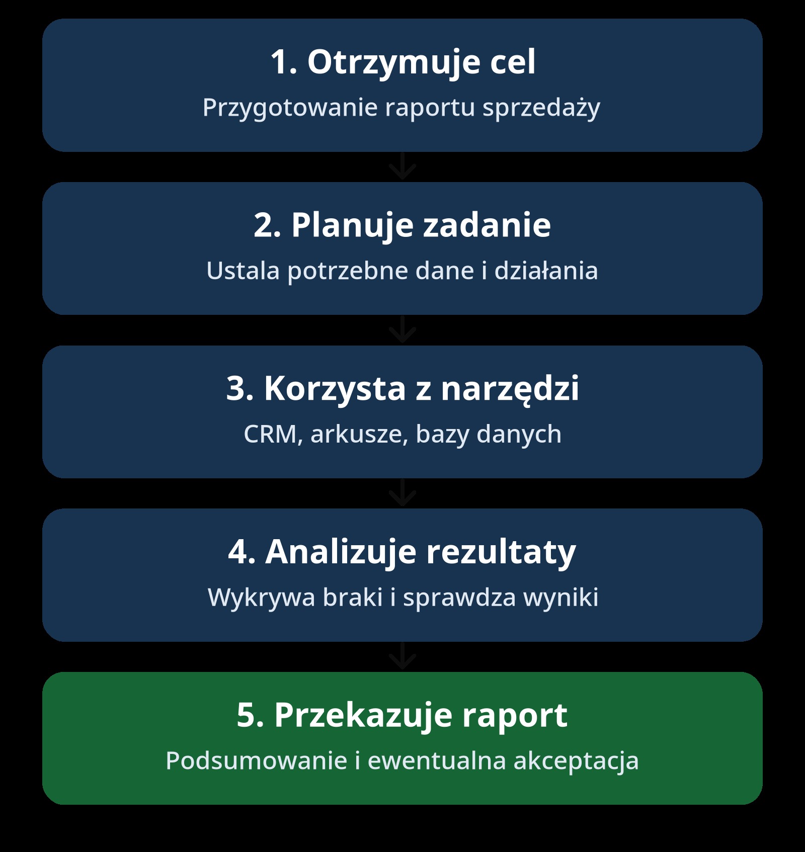 schemat agenta ai(1)